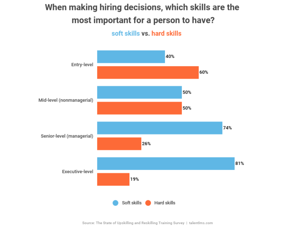 technical skills vs soft skills